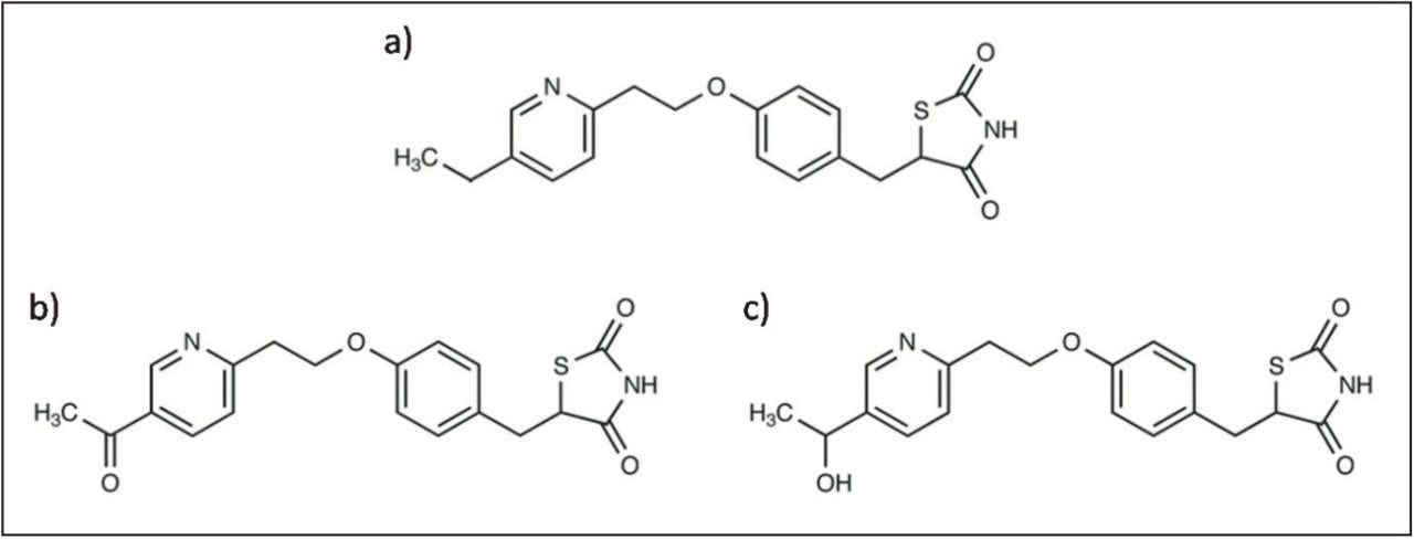 Structure of (a) pioglitazone, (b) keto pioglitazone, and (c) hydroxy pioglitazone.