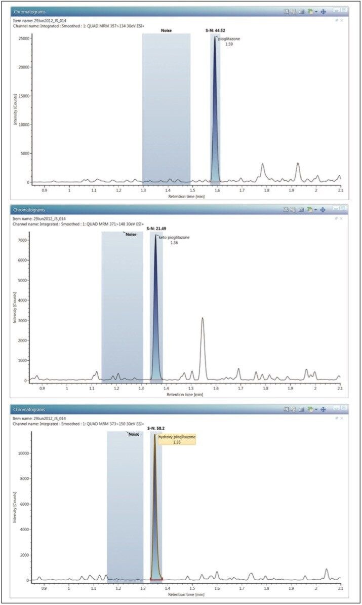  LLOQ (10 pg/mL) signal-to-noise values