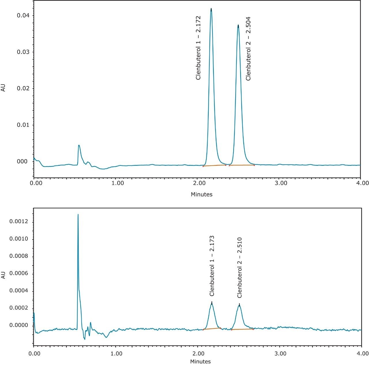 Separation of clenbuterol enantiomers using UPC2.