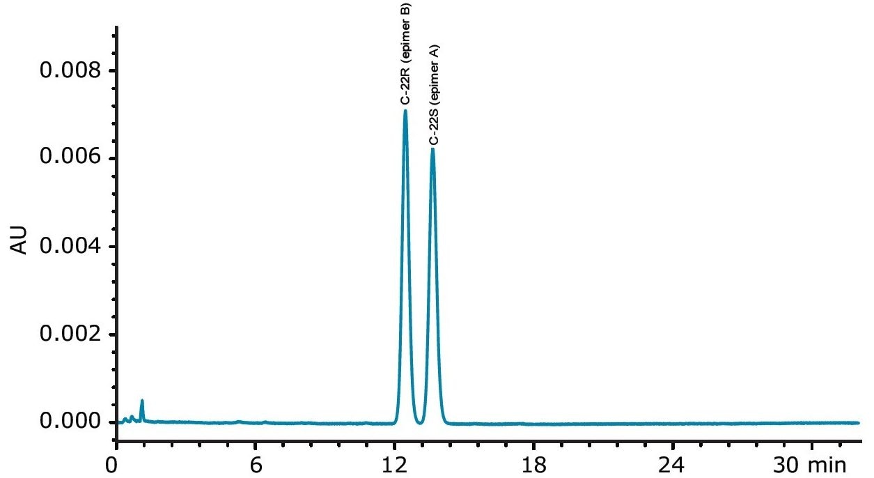 USP budesonide standard method run on XBridge 