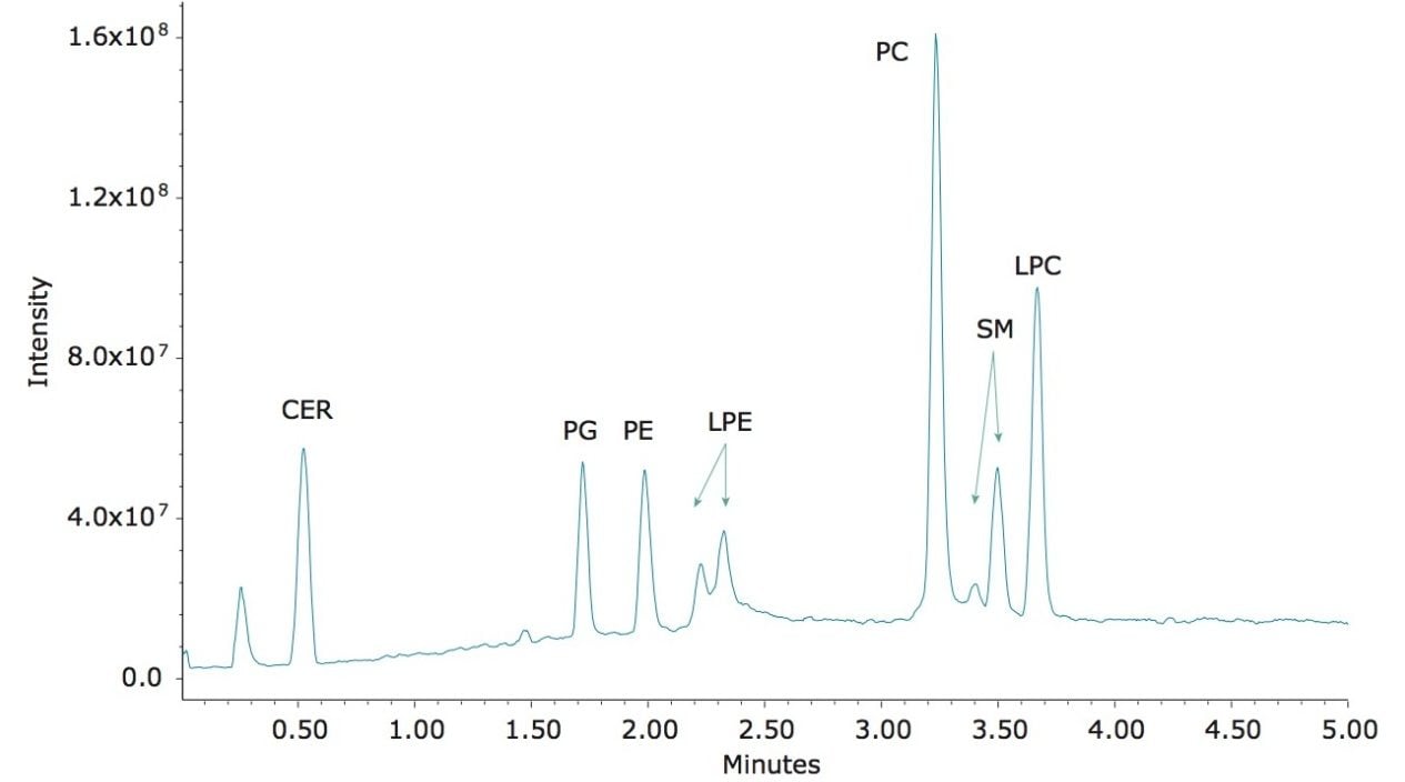  Injection of [Mix 3] mixture using the ACQUITY UPC2 BEH column.