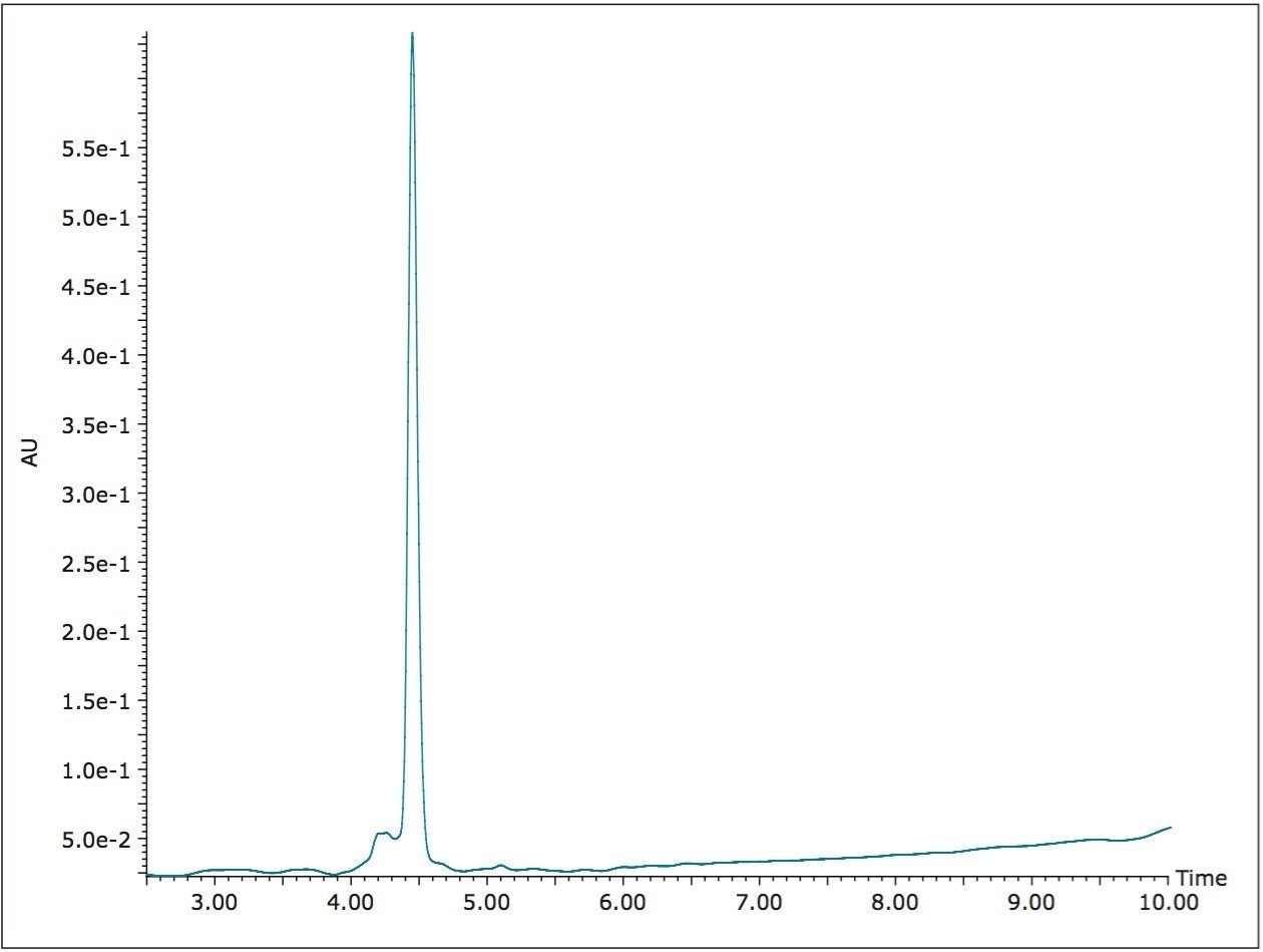 Purity analysis by UV of the fraction from a 2.7-mL injection with ACD