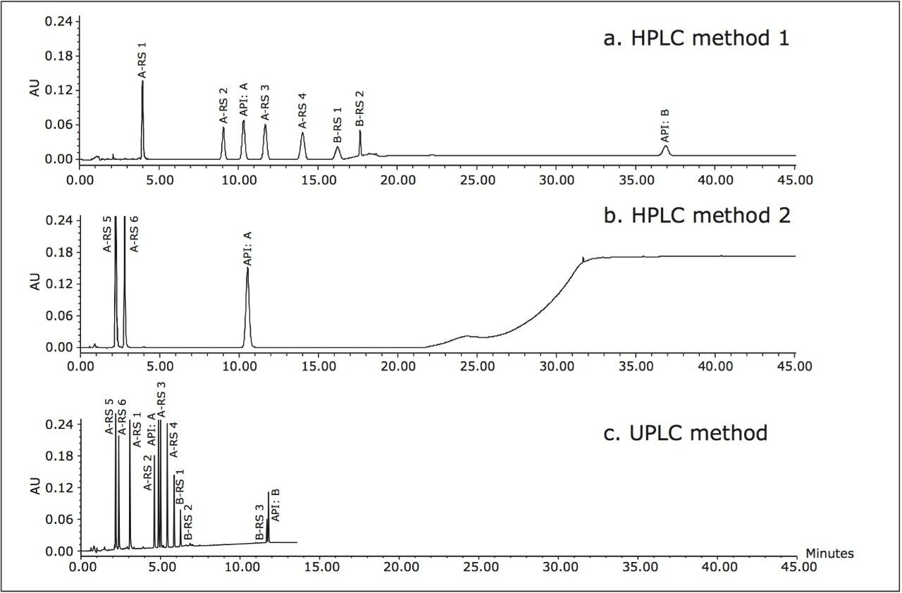 Streamlining The Analysis Of Oral Contraceptives Using The Acquity Uplc