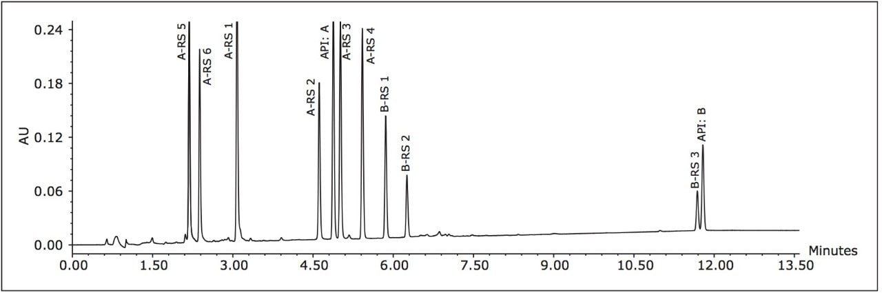 UPLC method with UV at 210 nm