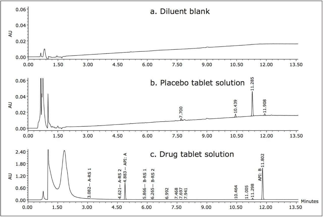 UPLC method with UV at 210 nm