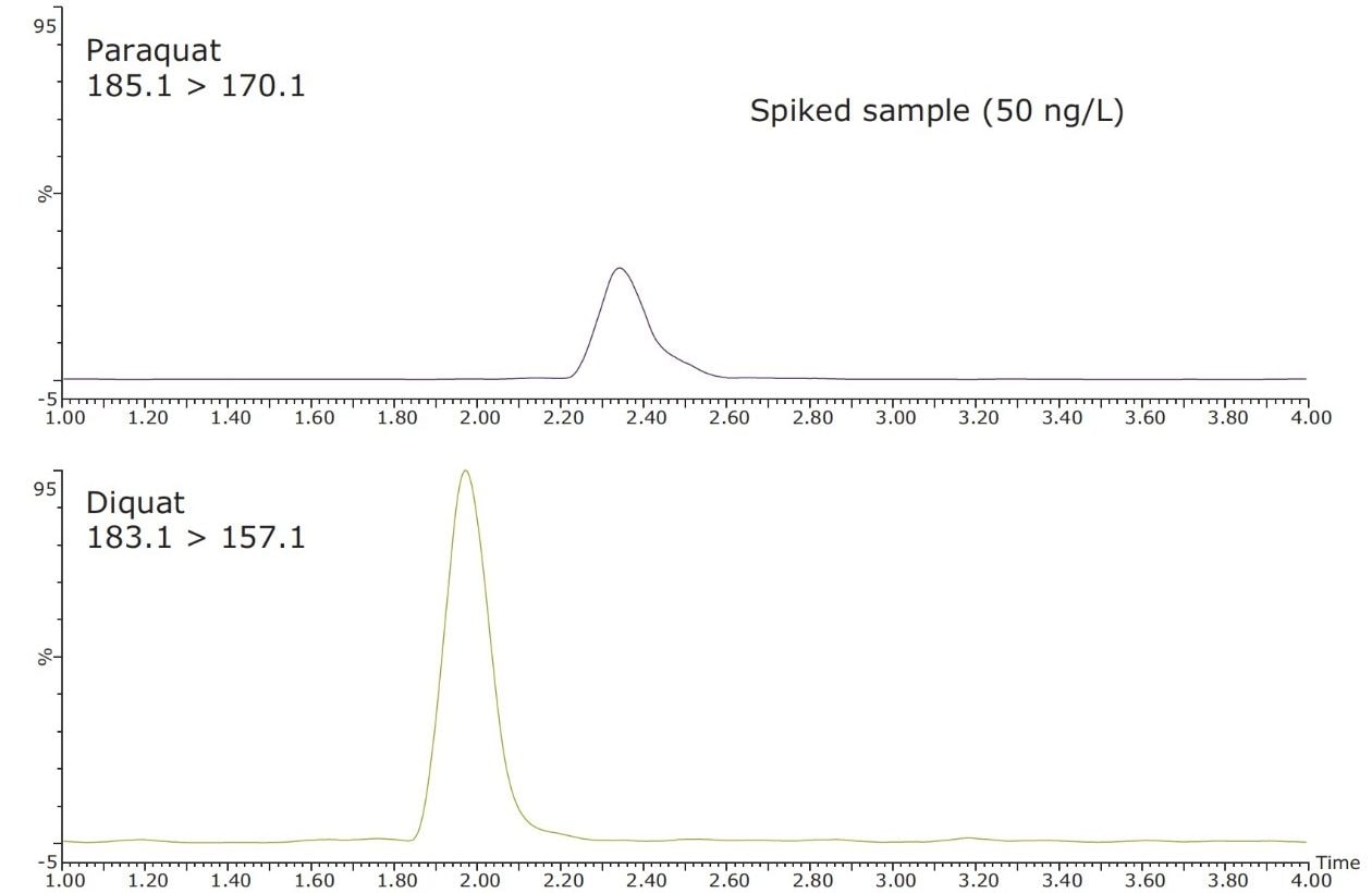 UPLC-MS/MS chromatograms of tap water spiked with diquat and paraquat 