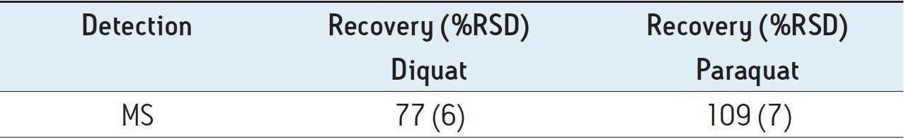 Diquat/paraquat recovery data