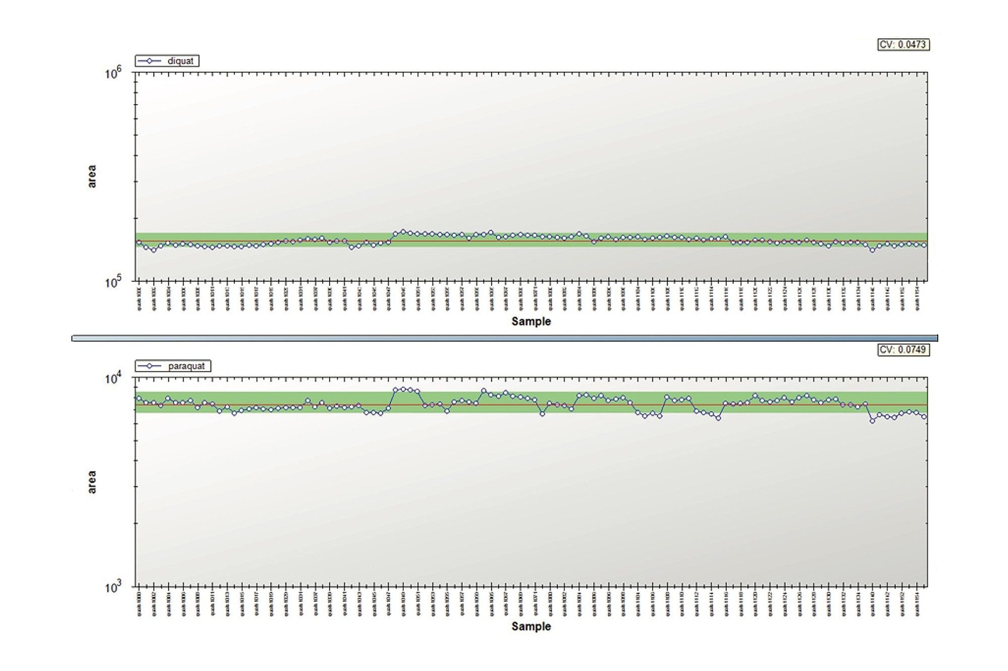 TrendPlot profiles of diquat and paraquat in tap water