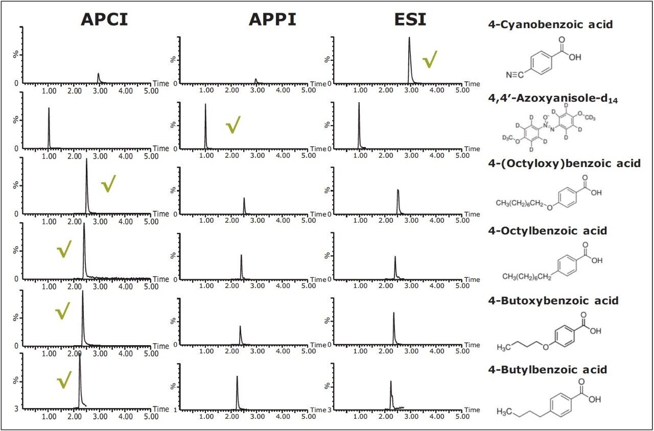 MRM chromatograms 