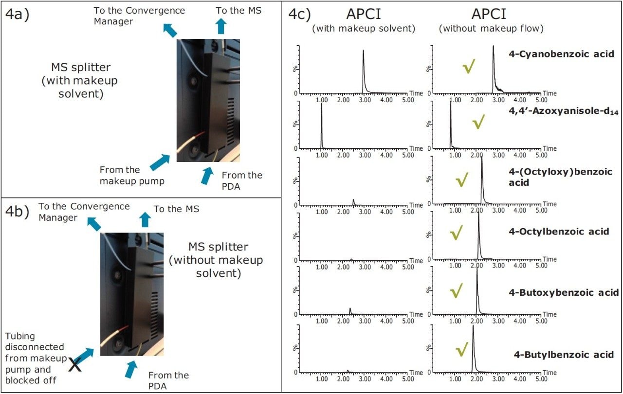  MS splitter example configuration for the analysis using APCI with and without an additional makeup solvent