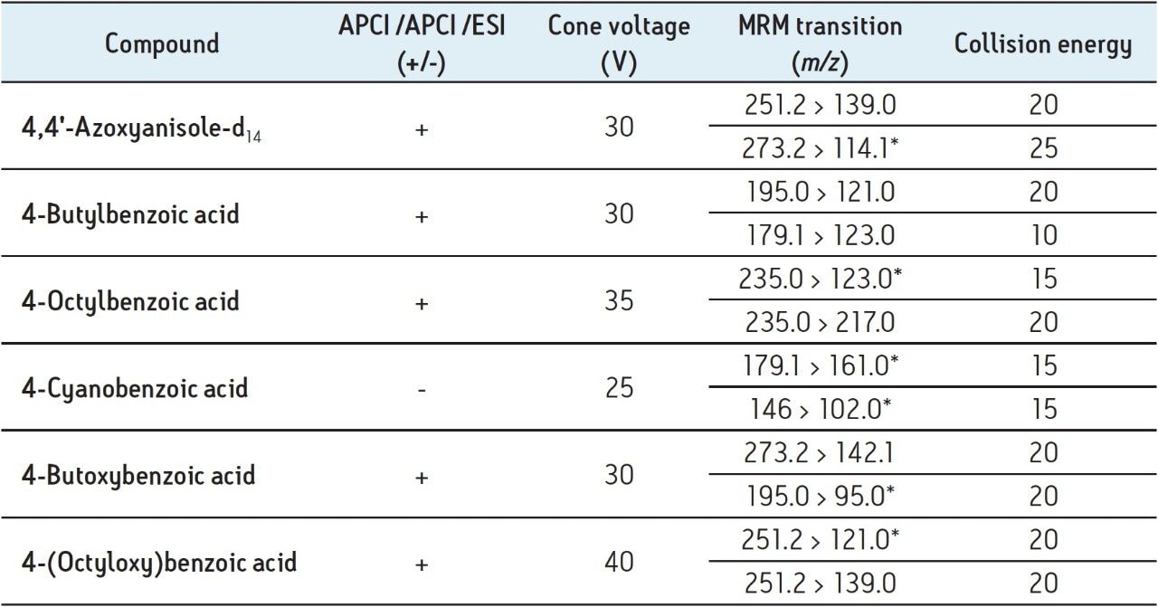 Five liquid crystal intermediate compounds 