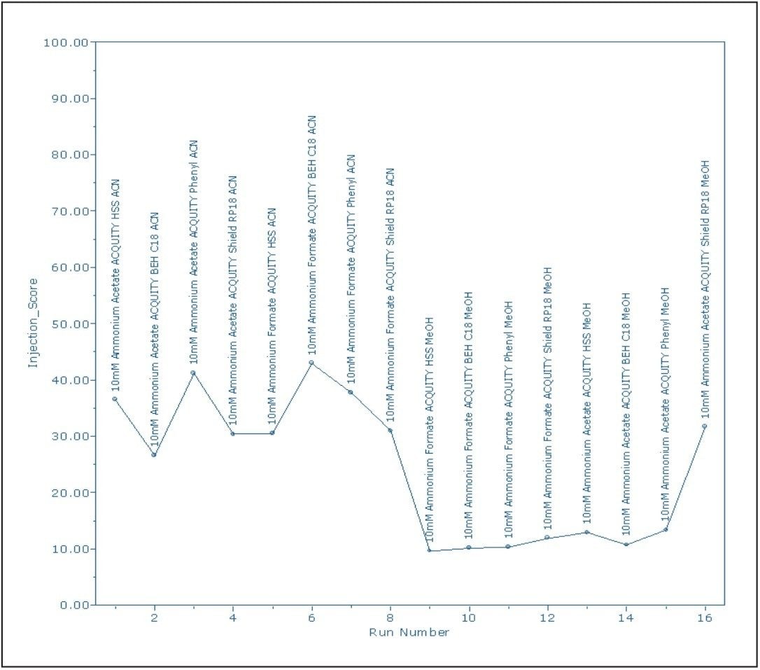 Custom summary plot.