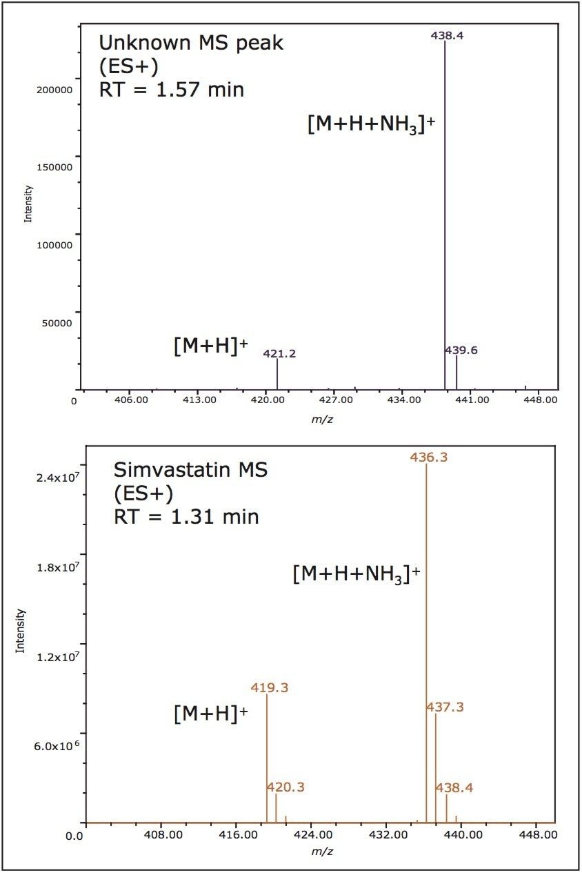 MS spectra of the unknown peak at RT=1.566 minutes.