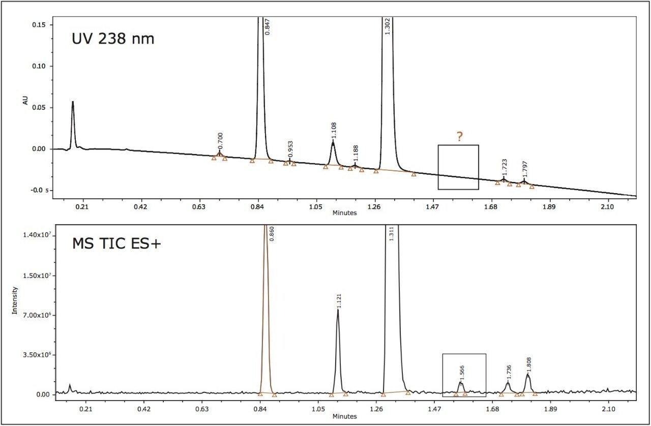 Zoomed baseline of the UV-MS final method.