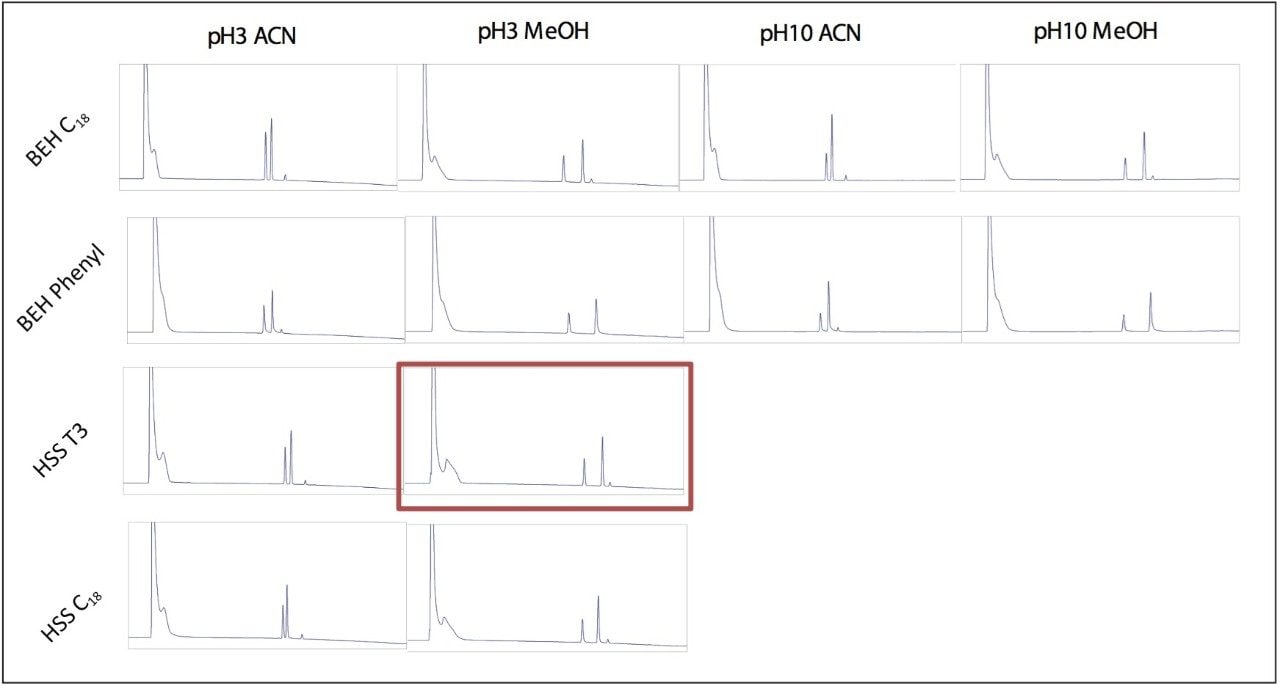 Screening results from the analysis of the plug flow experiment sample