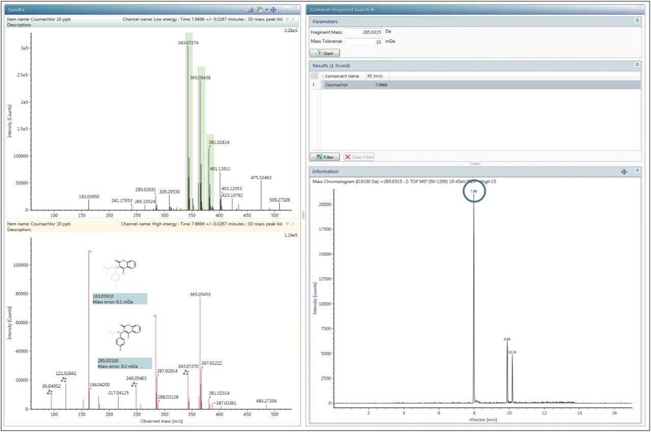 Using Common Fragment search, extracted ion chromatograms were generated