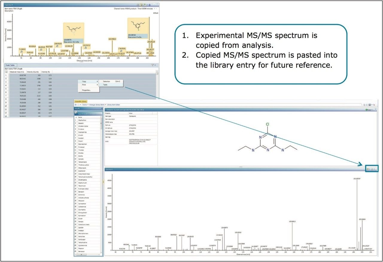 MS/MS spectrum for the compound Simazine saved in the scientific library for future reference