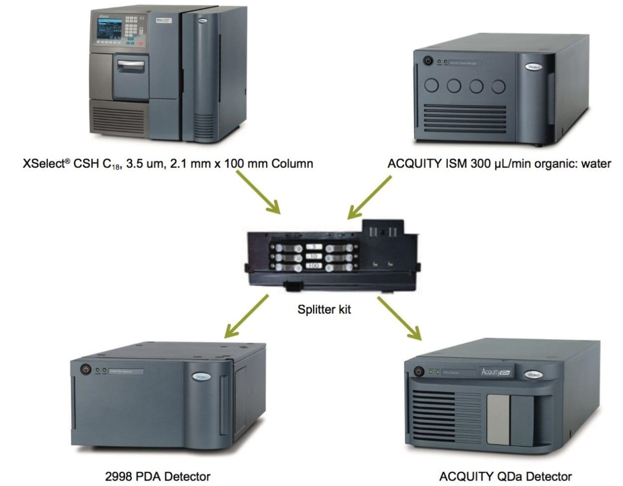  System configuration with Split-and-Dilute