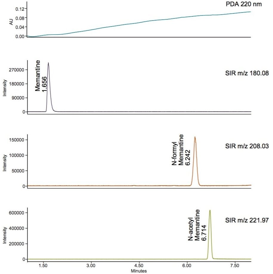 Memantine and impurities that lack UV chromophores