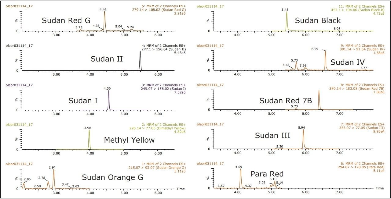 Extracted ion chromatograms 