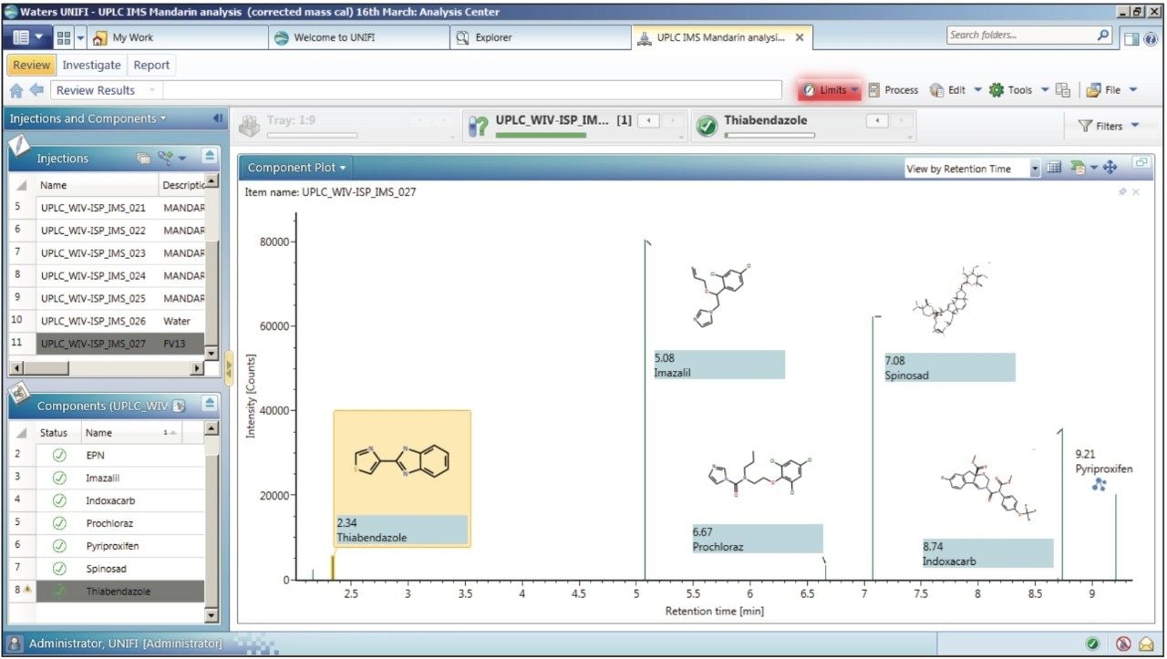 Component plot summary for pesticide residues identified in European Proficiency Test FV 13 sample