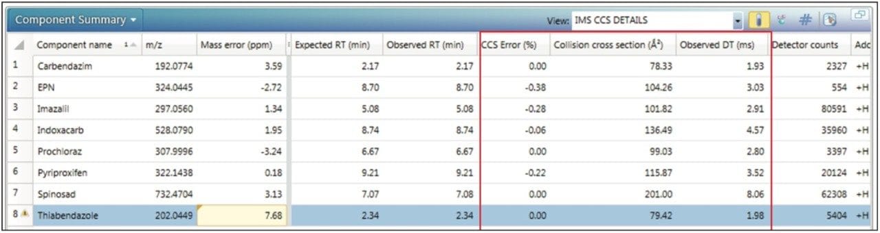 Results summary for the targeted screen of European Proficiency Test 