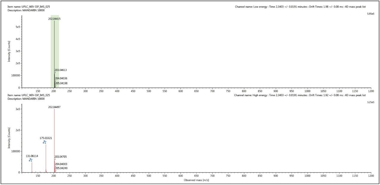 Single component precursor and fragment ion spectrum for thiabendazole