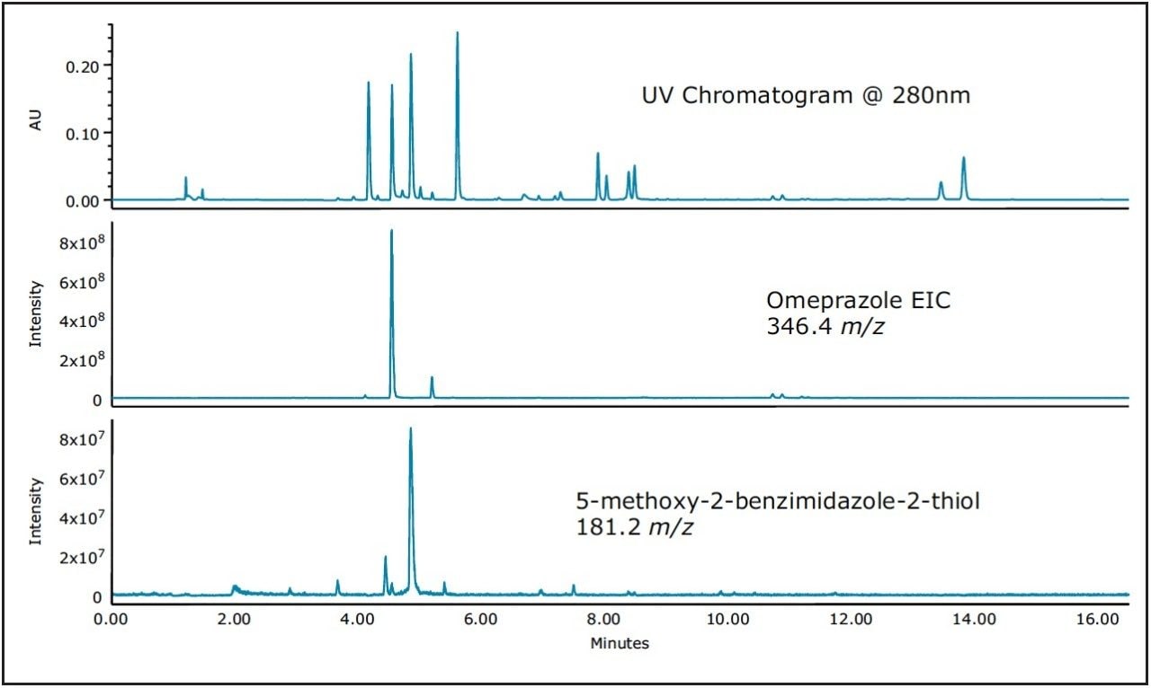 Extracted ion chromatograms of Omeprazole