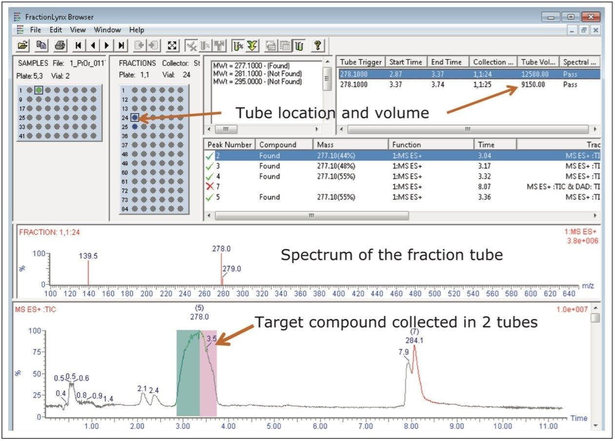 Browser report for the preparative chromatography 