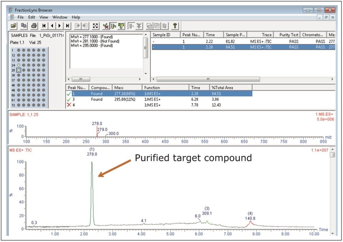 Browser report for the analysis of a fraction