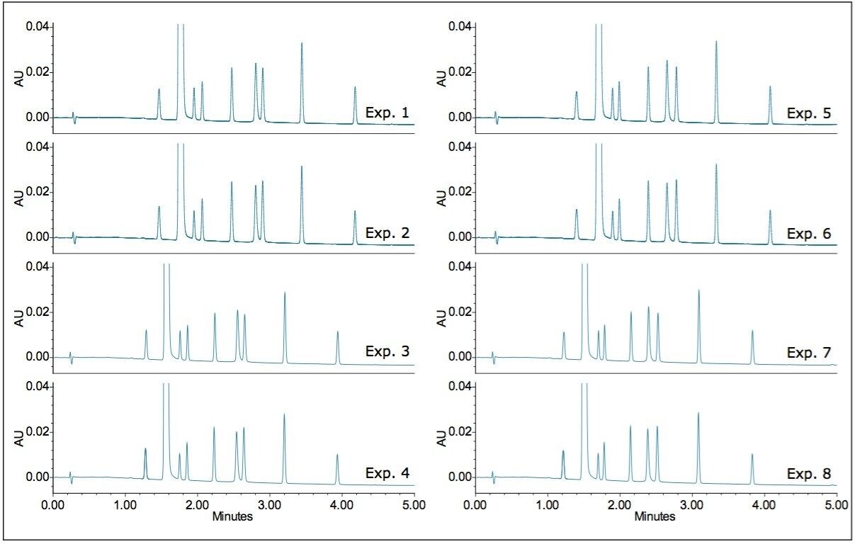 Separation  of metoclopramide and  USP-specified related substances 