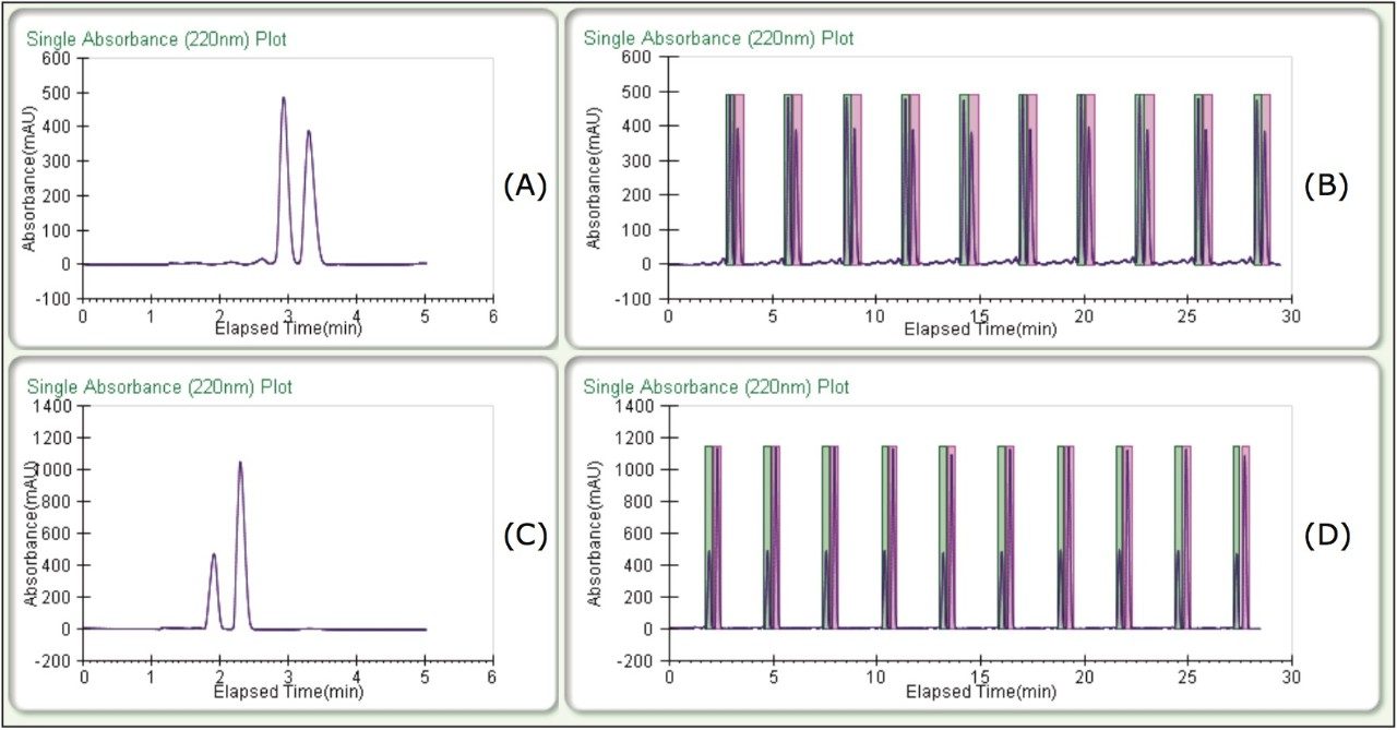  Preparative separations and stacked collections