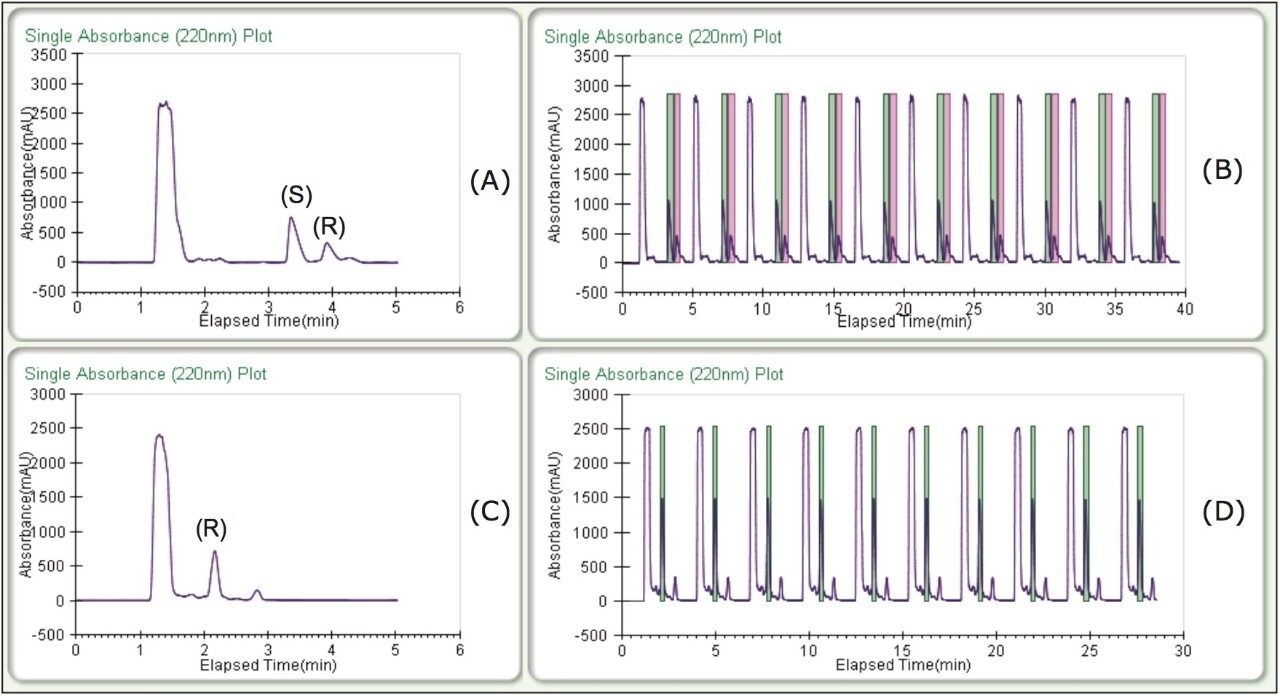 Preparative separations and stacked collections