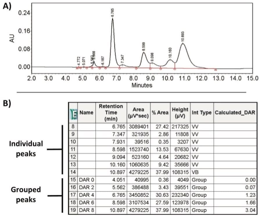 Incorporation of Custom Fields in data analysis. 