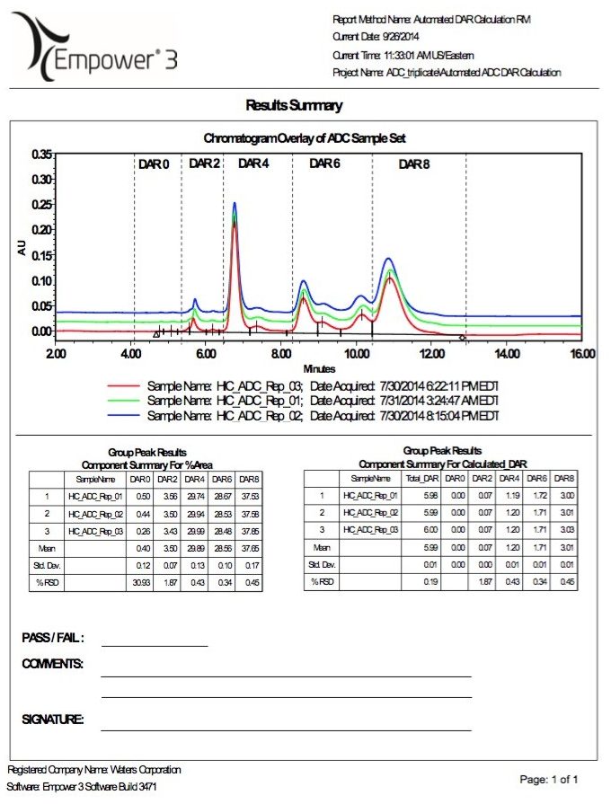 Custom calculations for the individual and total DAR values based on drug distribution