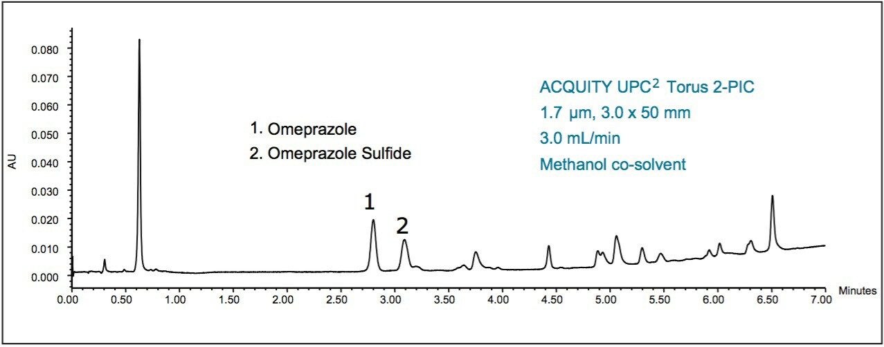 Analysis of the acid degradation products of an Omeprazole tablet.