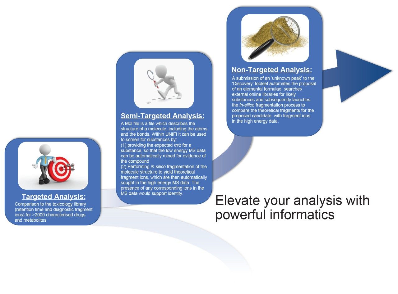 These complementary workflows are possible owing to the complete nature of the MSE data