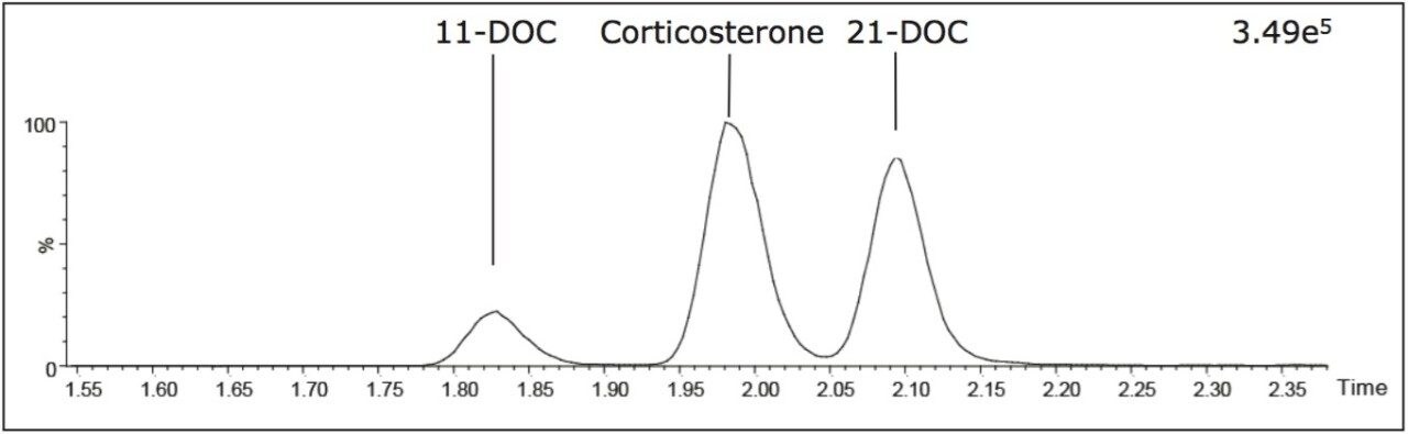 Total-ion chromatogram