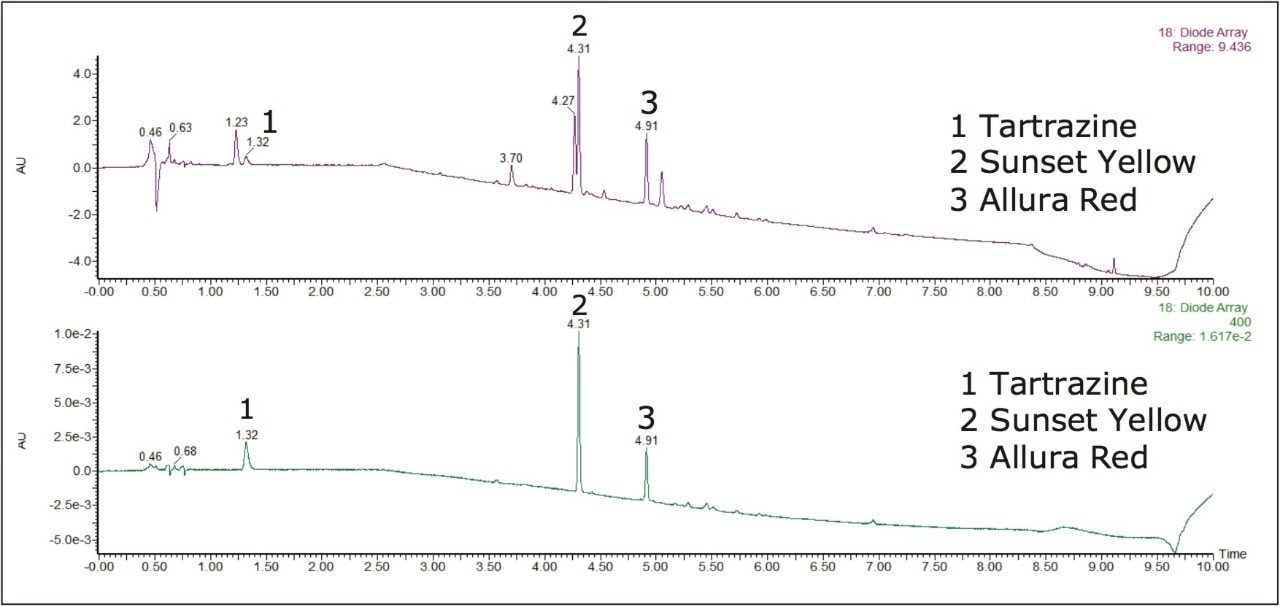  PDA chromatogram