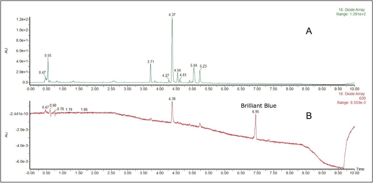 PDA chromatogram from 210 to 700 nm