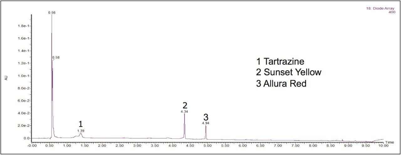 PDA chromatogram at 400 nm 