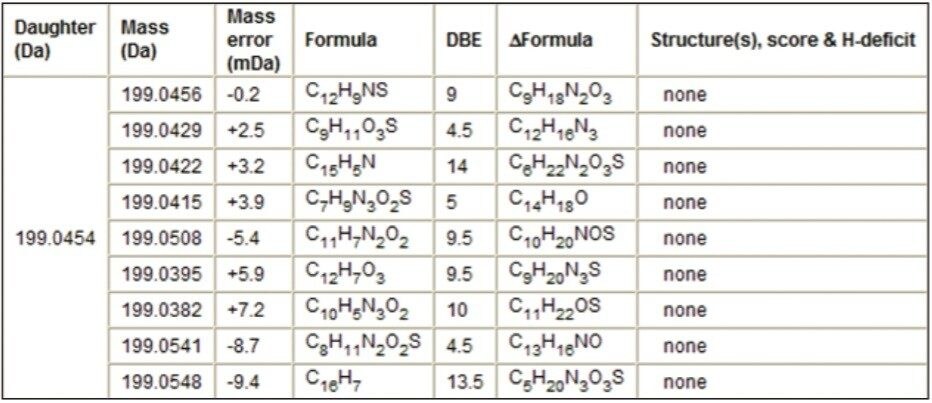 MassFragment results for m/z 199.0454 based on spectra from Figure 6 and nitro-based *.mol file.