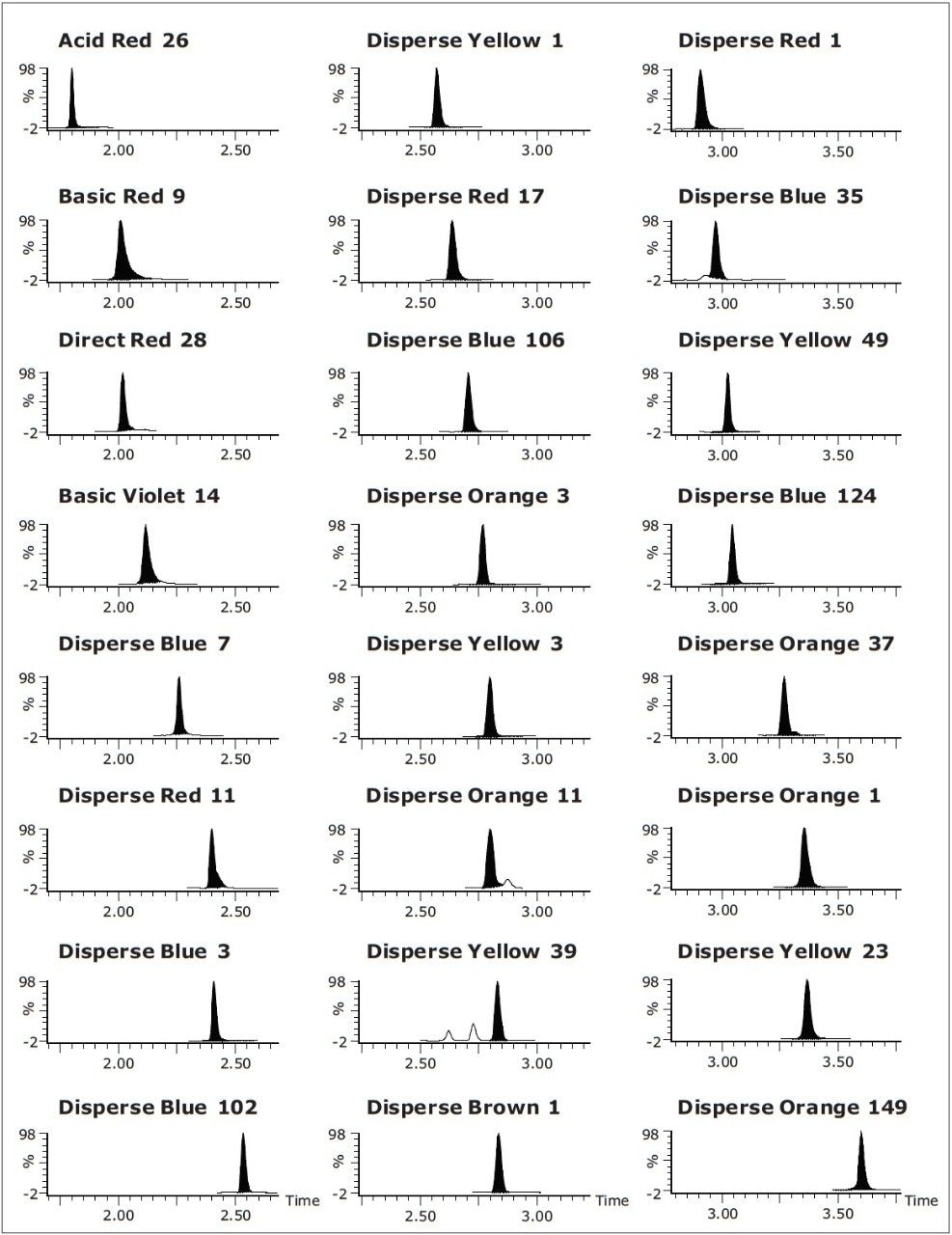 MRM chromatograms