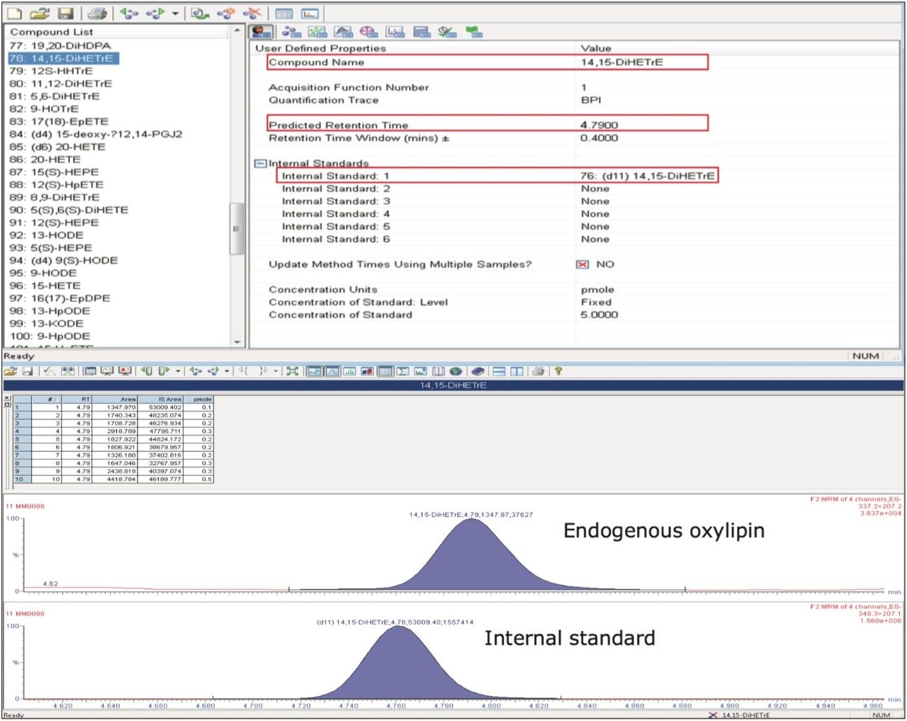 An example of oxylipin quantification in plasma using TargetLynx