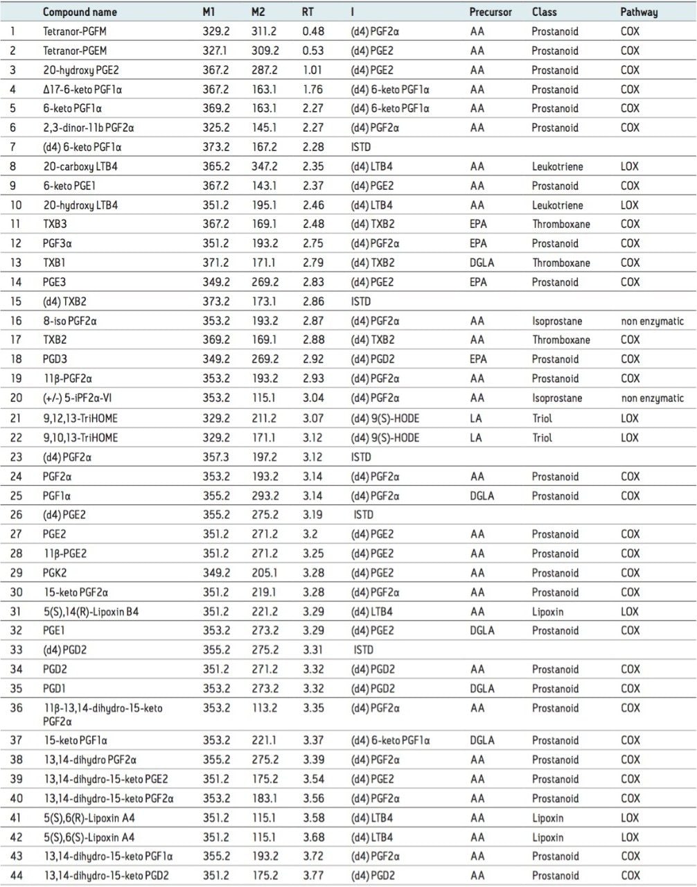 Compounds