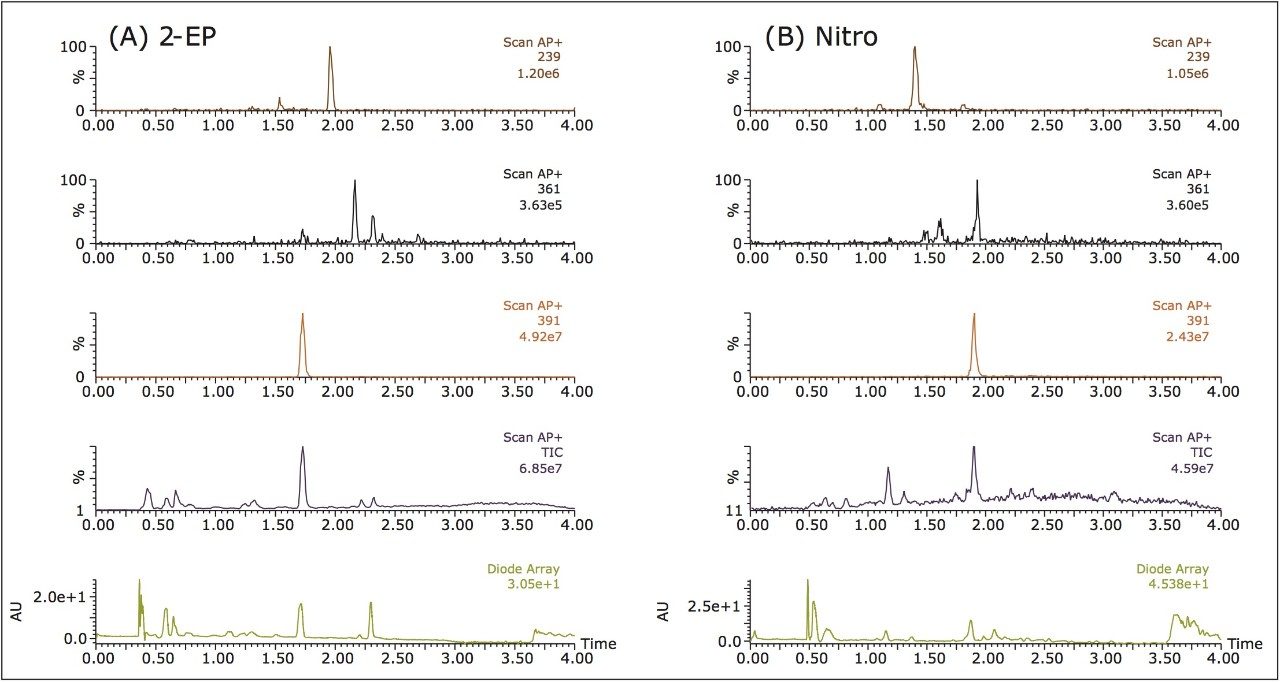 UPC2-MS and UV chromatograms