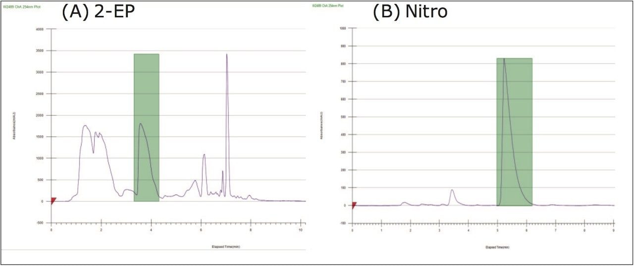 SFC/UV chromatogram