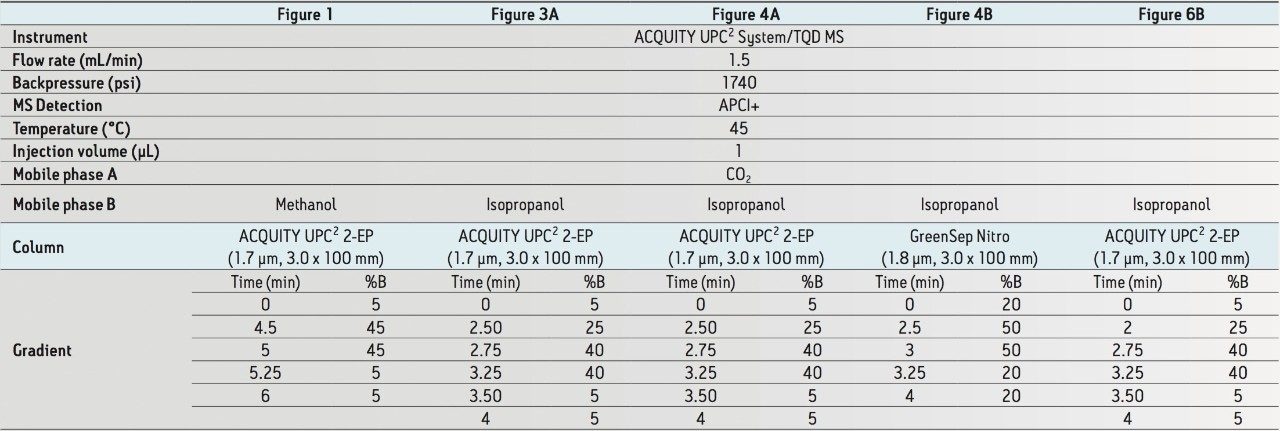 Key experimental parameters for UPC.2