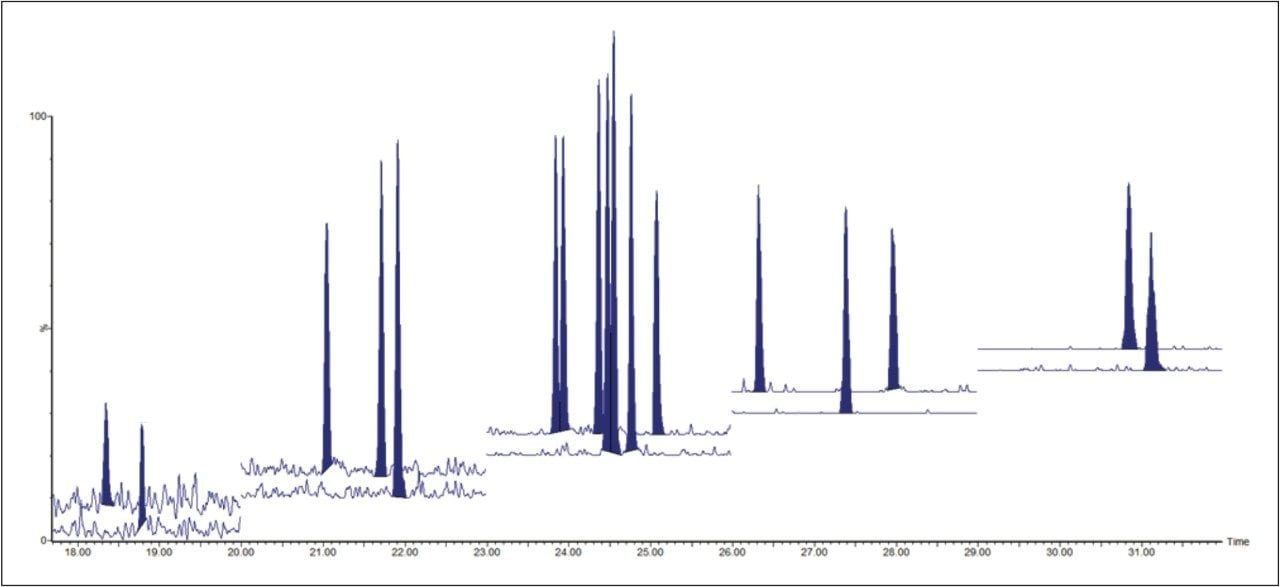 chromatographic separation achieved for  1 in 10 dilution of the CSL standard.