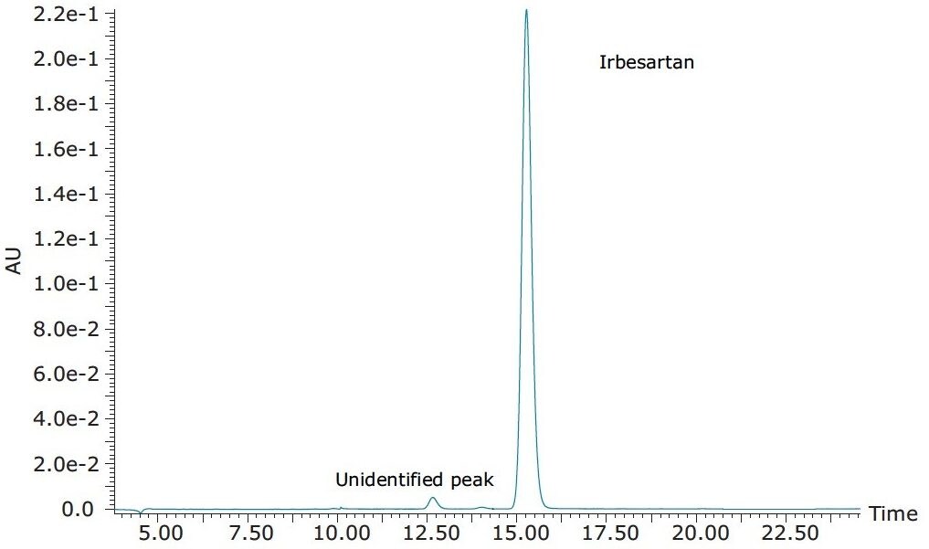 UV chromatogram of the USP assay for Irbesartan